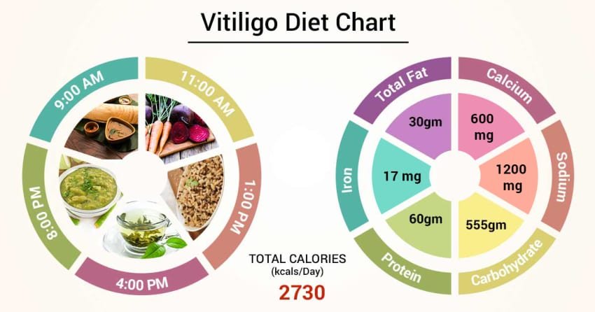 Vitiligo Diet Chart - Ayurvedic Hospital in Kota
